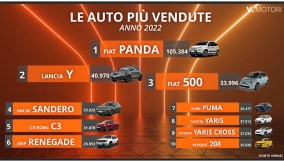 La classifica delle autt più vendute nel 2022