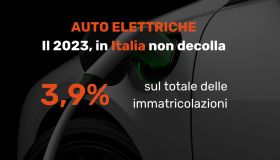 Vendita auto elettriche: Italia fanalino di coda in Europa