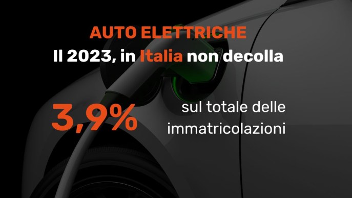 Vendita auto elettriche: Italia fanalino di coda in Europa