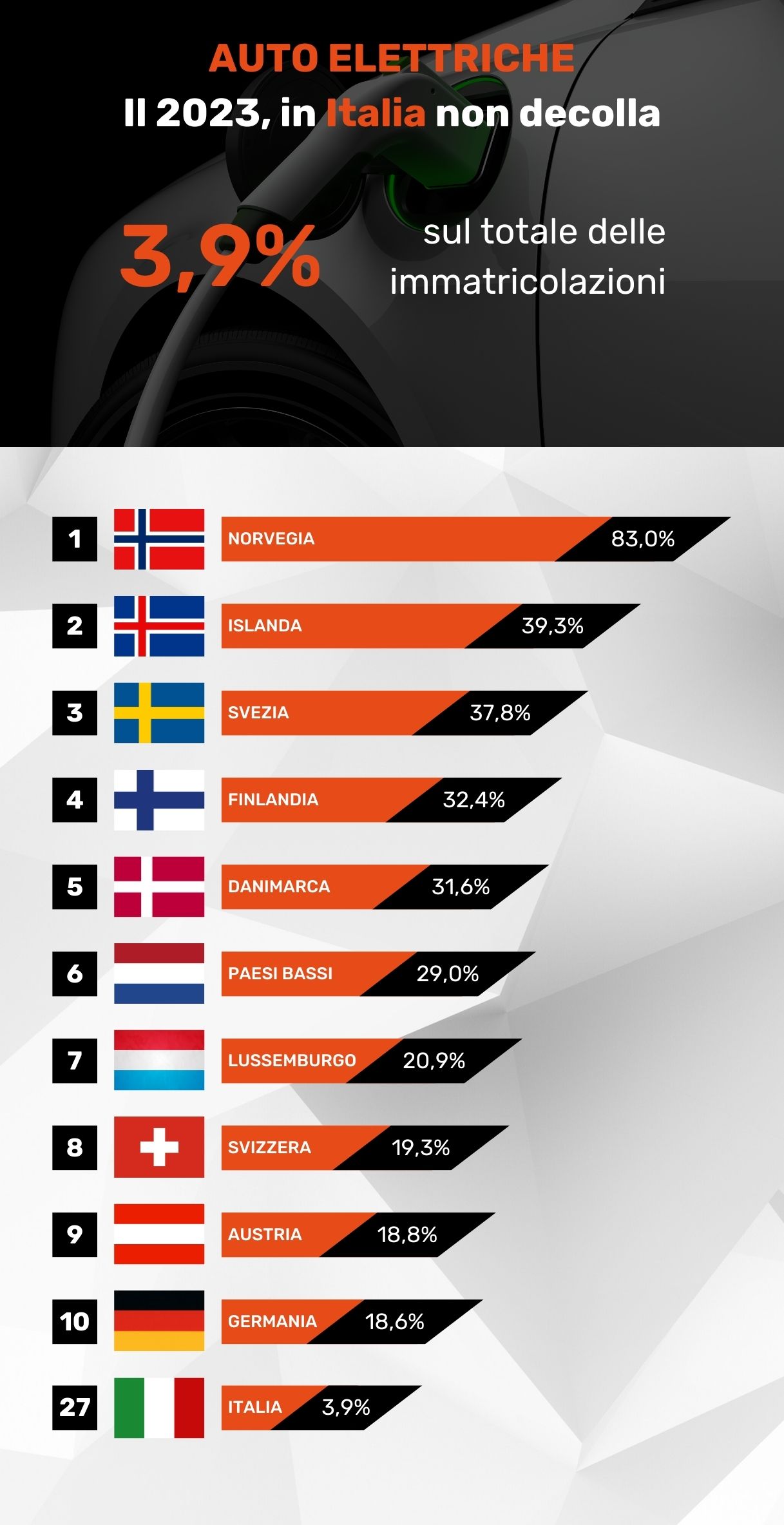 Classifica auto elettriche