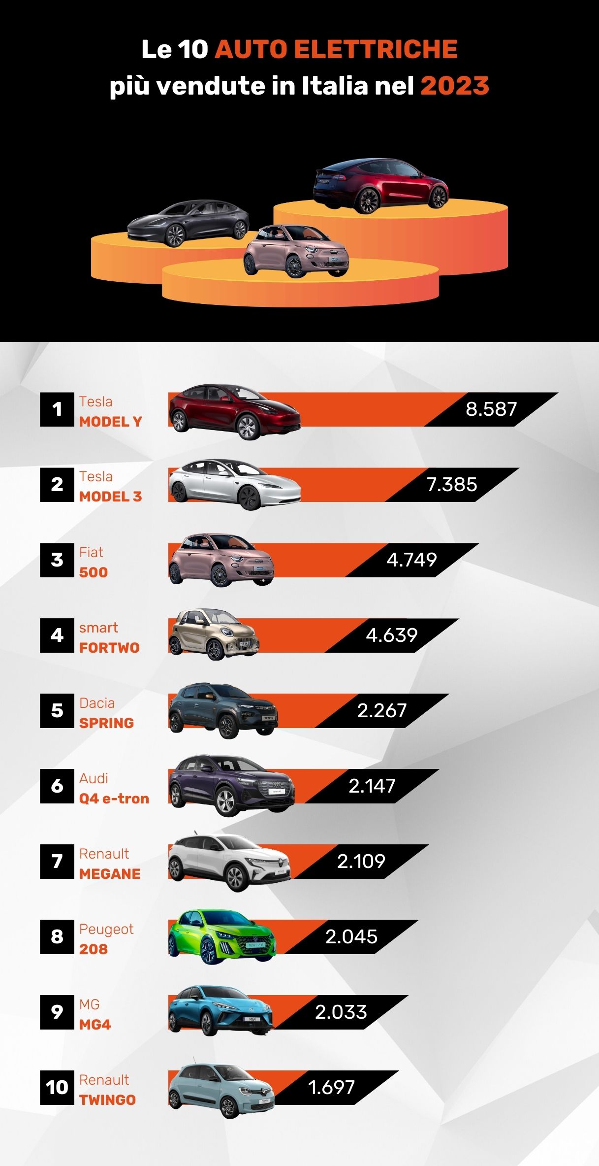 Classifica auto elettriche 2023