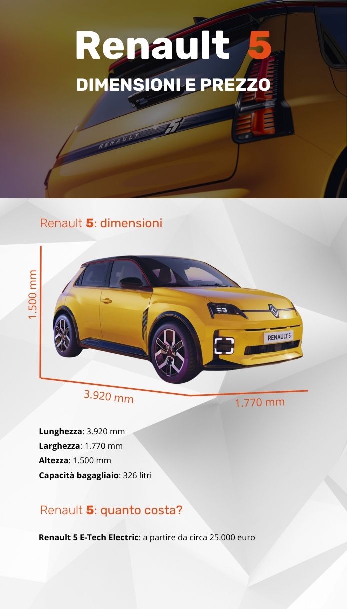 Renault 5 E-Tech Electric