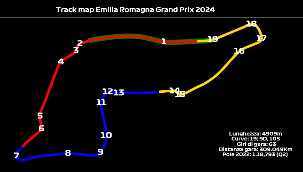 layout GP Imola 2024