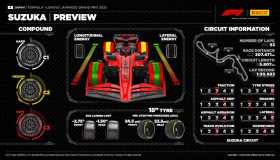 GP del Giappone: guida al circuito di Suzuka, terzo round del Mondiale F1 2025