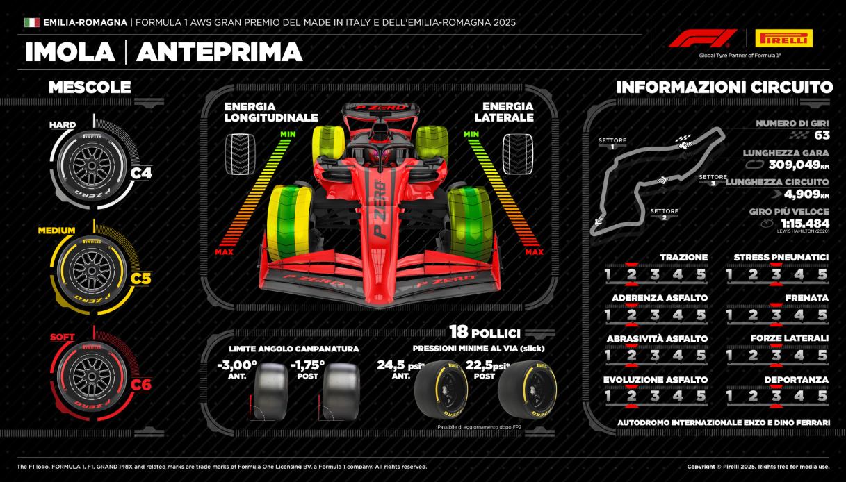 https://www.virgilio.it/motori/wp-content/uploads/sites/4/2025/05/GP-Emilia-Romagna-Imola-Pirelli.jpg