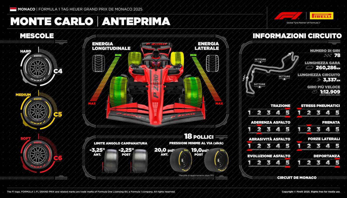 https://www.virgilio.it/motori/wp-content/uploads/sites/4/2025/05/GP-Monaco-Monte-Carlo-Pirelli.jpg