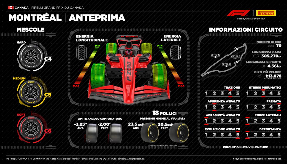 https://www.virgilio.it/motori/wp-content/uploads/sites/4/2025/06/Highlihts-GP-Canada-2025-Montreal-Pirelli.jpg