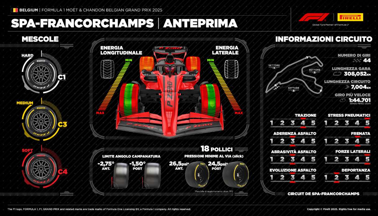 https://www.virgilio.it/motori/wp-content/uploads/sites/4/2025/07/gp-belgio-spa-francorchamps-pirelli.jpg