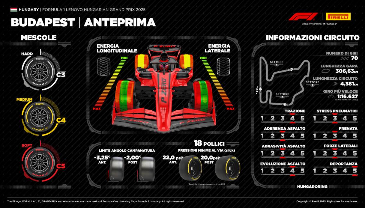 https://www.virgilio.it/motori/wp-content/uploads/sites/4/2025/07/gp-ungheria-hungaroring-pirelli.jpg