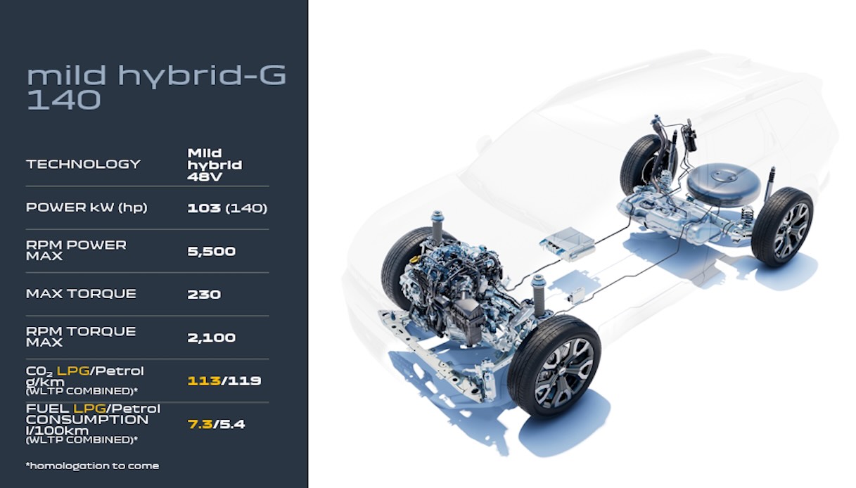Dacia BIgster inaugura il propulsore ibrido e GPL, con autonomia record