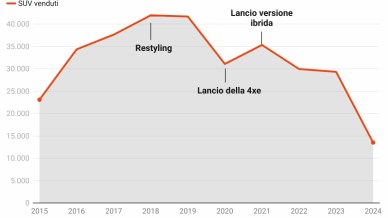 La Jeep "italiana" più amata: carriera da record, i numeri